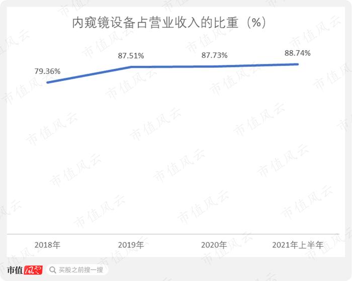 背后有高人！上海国资、北大教授、神秘人鼎力相助，华侨创业30载：澳华内镜，打破日本全球性垄断 | 科创板风云