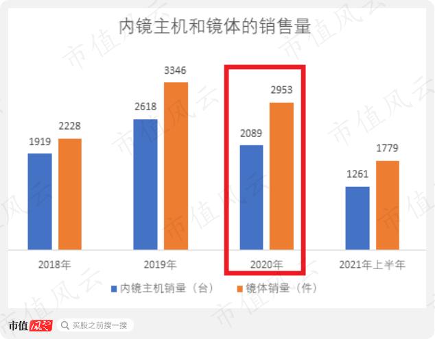 背后有高人！上海国资、北大教授、神秘人鼎力相助，华侨创业30载：澳华内镜，打破日本全球性垄断 | 科创板风云