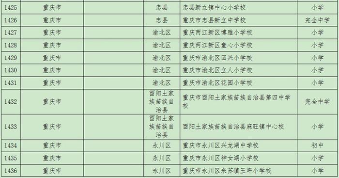 2021年度全国青少年校园足球特色学校名单公布 重庆这些学校入选