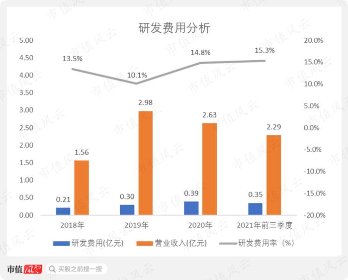 背后有高人！上海国资、北大教授、神秘人鼎力相助，华侨创业30载：澳华内镜，打破日本全球性垄断 | 科创板风云