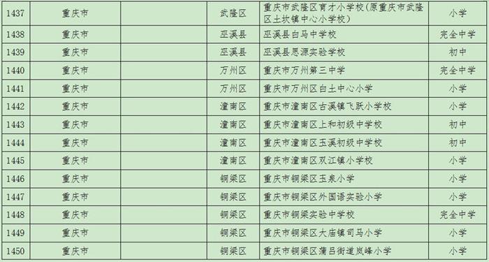 2021年度全国青少年校园足球特色学校名单公布 重庆这些学校入选