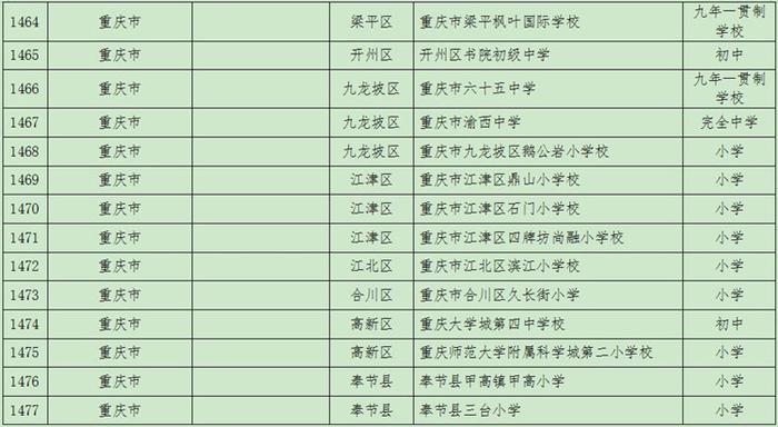 2021年度全国青少年校园足球特色学校名单公布 重庆这些学校入选