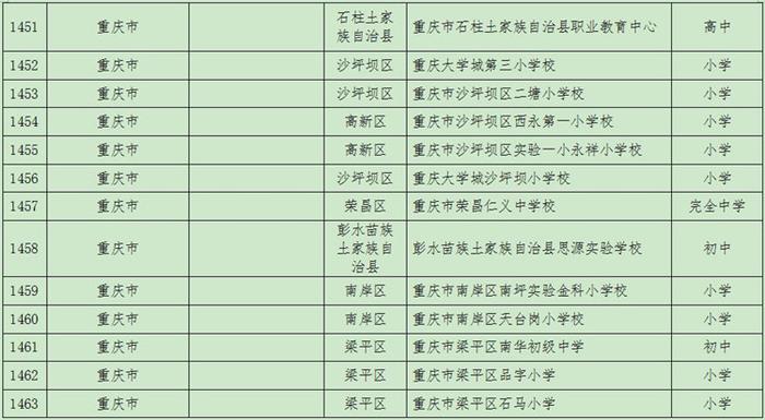 2021年度全国青少年校园足球特色学校名单公布 重庆这些学校入选