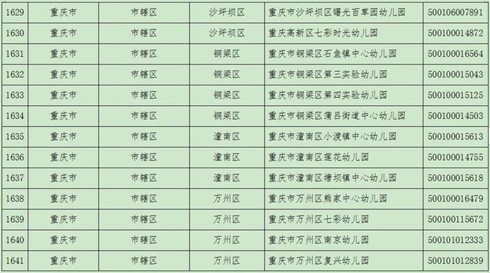 2021年度全国青少年校园足球特色学校名单公布 重庆这些学校入选