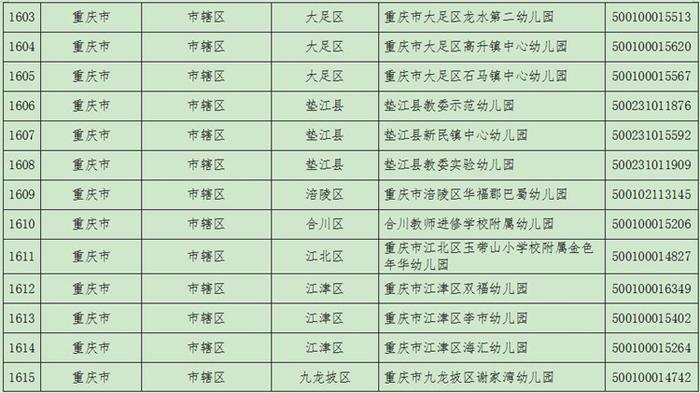 2021年度全国青少年校园足球特色学校名单公布 重庆这些学校入选