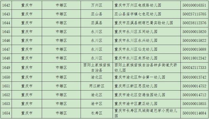 2021年度全国青少年校园足球特色学校名单公布 重庆这些学校入选