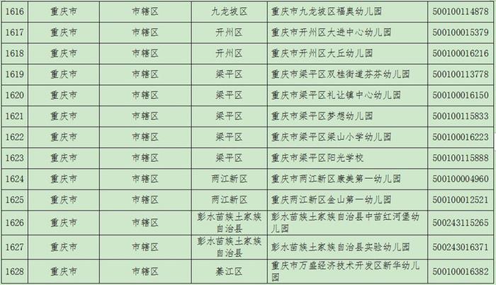 2021年度全国青少年校园足球特色学校名单公布 重庆这些学校入选