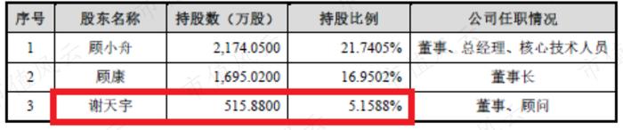 背后有高人！上海国资、北大教授、神秘人鼎力相助，华侨创业30载：澳华内镜，打破日本全球性垄断 | 科创板风云