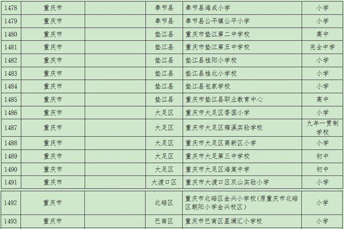 2021年度全国青少年校园足球特色学校名单公布 重庆这些学校入选