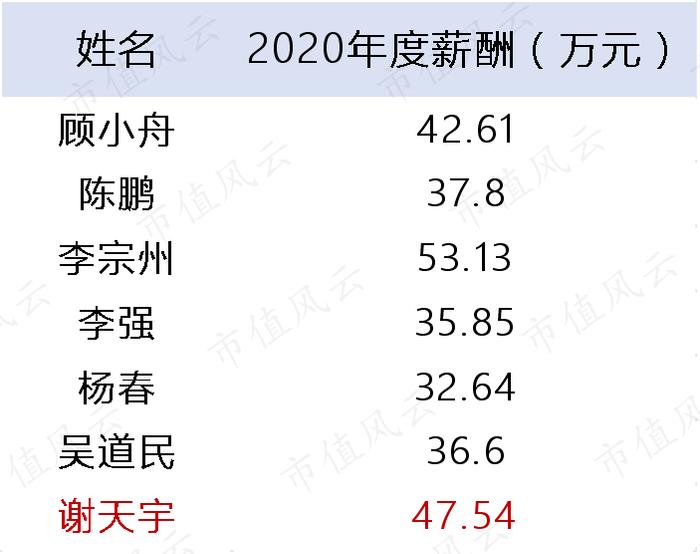 背后有高人！上海国资、北大教授、神秘人鼎力相助，华侨创业30载：澳华内镜，打破日本全球性垄断 | 科创板风云