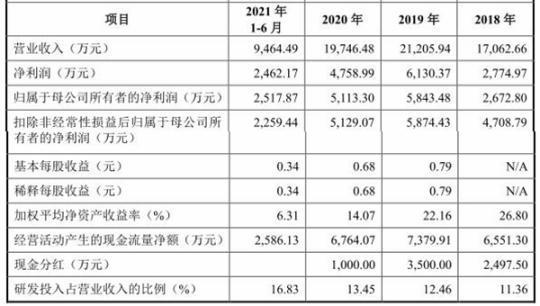 汉仪股份曾违法自充值 华为平台用户高频消费真实否