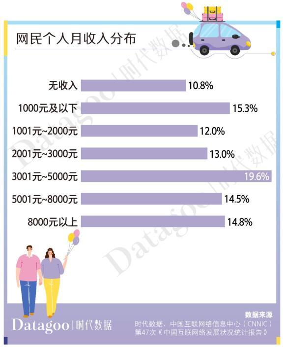 年轻人出行趋势：租车自驾已成主流，短途自驾游租车用户占半数