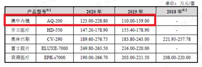 背后有高人！上海国资、北大教授、神秘人鼎力相助，华侨创业30载：澳华内镜，打破日本全球性垄断 | 科创板风云