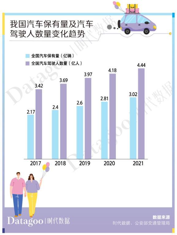 年轻人出行趋势：租车自驾已成主流，短途自驾游租车用户占半数