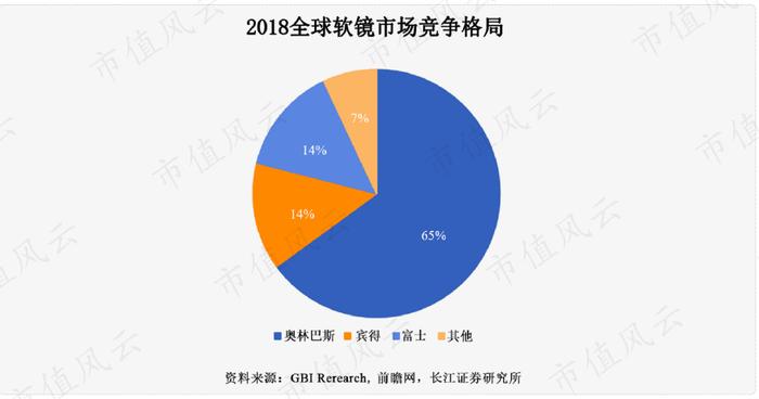 背后有高人！上海国资、北大教授、神秘人鼎力相助，华侨创业30载：澳华内镜，打破日本全球性垄断 | 科创板风云