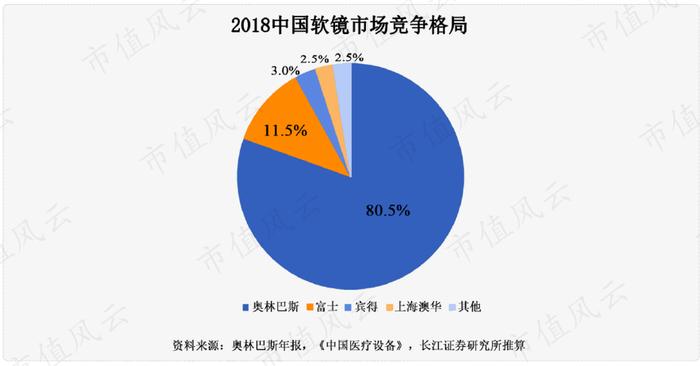 背后有高人！上海国资、北大教授、神秘人鼎力相助，华侨创业30载：澳华内镜，打破日本全球性垄断 | 科创板风云