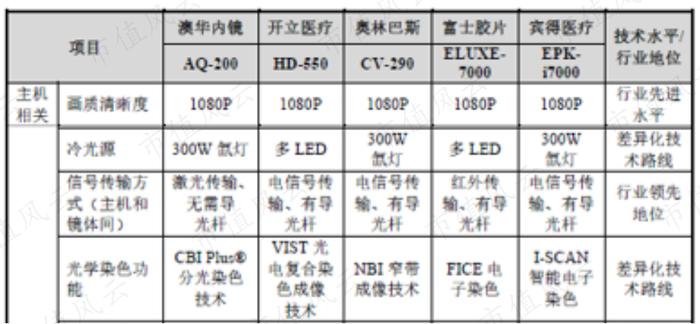 背后有高人！上海国资、北大教授、神秘人鼎力相助，华侨创业30载：澳华内镜，打破日本全球性垄断 | 科创板风云