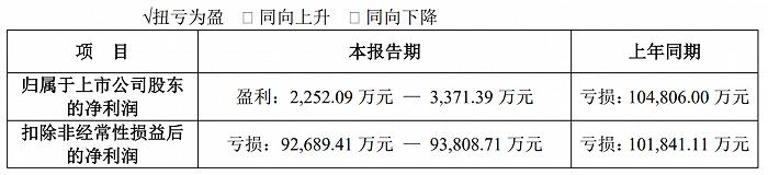 2021电影公司年度业绩：多家扭亏，光线拓宽业务链，华谊、北文难出“泥潭”