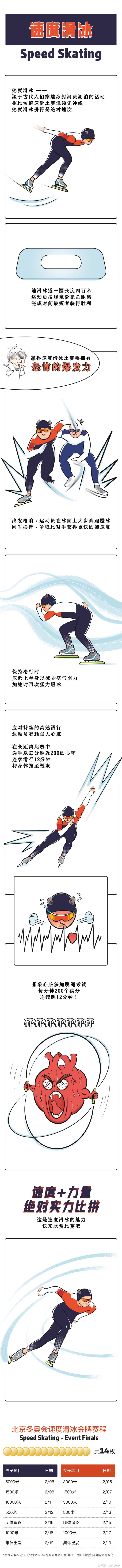 冬奥会科普漫画｜中国最强夺金点，分清短道速滑和速度滑冰