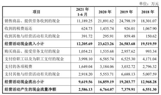 汉仪股份曾违法自充值 华为平台用户高频消费真实否