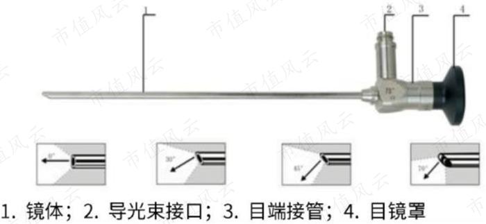 背后有高人！上海国资、北大教授、神秘人鼎力相助，华侨创业30载：澳华内镜，打破日本全球性垄断 | 科创板风云