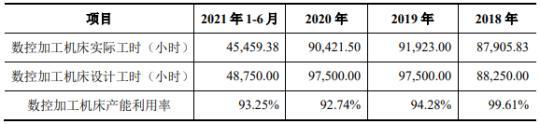 铭科精技3年现金流量表出两个版本 同一数据相差亿元