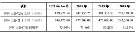 铭科精技3年现金流量表出两个版本 同一数据相差亿元