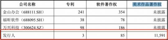 汉仪股份曾违法自充值 华为平台用户高频消费真实否