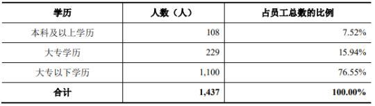 铭科精技3年现金流量表出两个版本 同一数据相差亿元