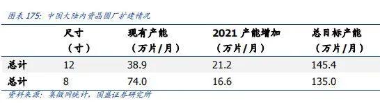 都2022年了，芯片还能布局吗？