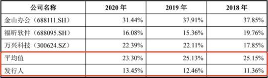 汉仪股份曾违法自充值 华为平台用户高频消费真实否