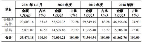 铭科精技3年现金流量表出两个版本 同一数据相差亿元