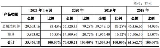 铭科精技3年现金流量表出两个版本 同一数据相差亿元