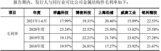 铭科精技3年现金流量表出两个版本 同一数据相差亿元