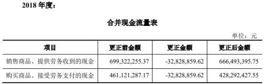 铭科精技3年现金流量表出两个版本 同一数据相差亿元