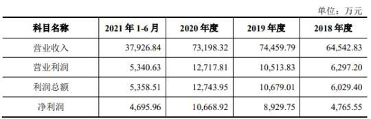 铭科精技3年现金流量表出两个版本 同一数据相差亿元