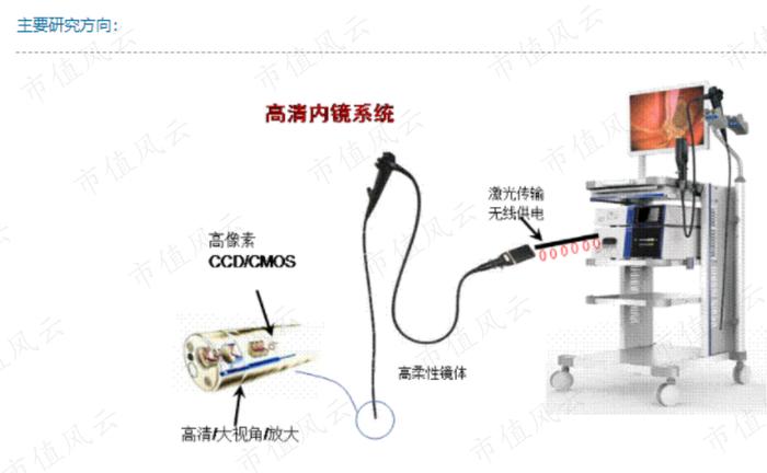 背后有高人！上海国资、北大教授、神秘人鼎力相助，华侨创业30载：澳华内镜，打破日本全球性垄断 | 科创板风云