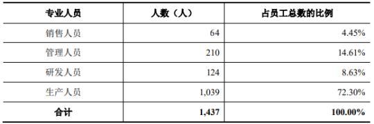 铭科精技3年现金流量表出两个版本 同一数据相差亿元