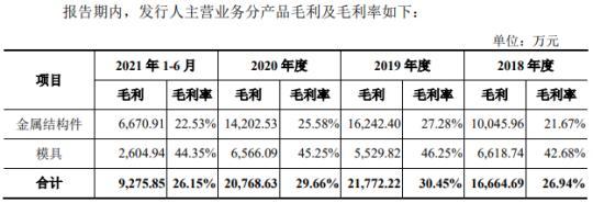 铭科精技3年现金流量表出两个版本 同一数据相差亿元