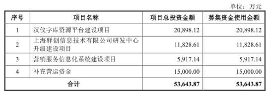 汉仪股份曾违法自充值 华为平台用户高频消费真实否