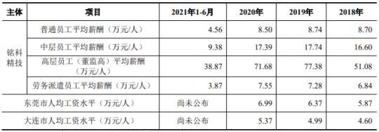 铭科精技3年现金流量表出两个版本 同一数据相差亿元