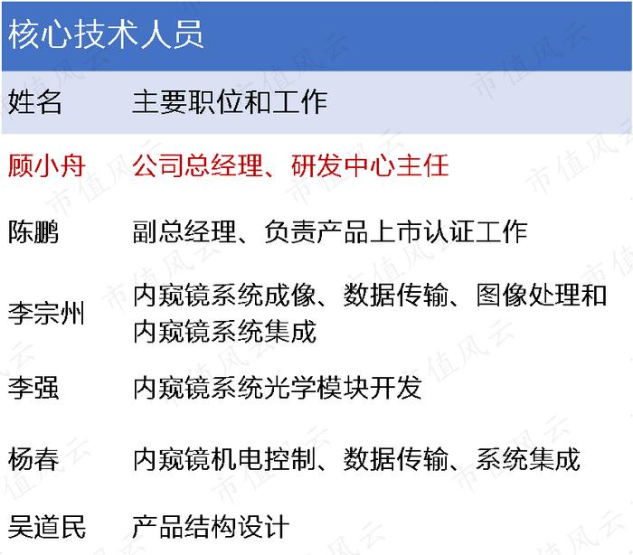 背后有高人！上海国资、北大教授、神秘人鼎力相助，华侨创业30载：澳华内镜，打破日本全球性垄断 | 科创板风云