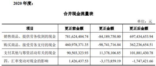 铭科精技3年现金流量表出两个版本 同一数据相差亿元