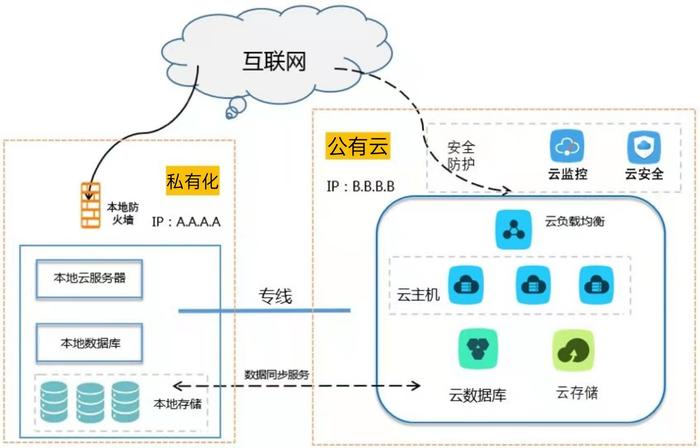 2022年SaaS发展趋势——私有本地化部署|私有化|公有云|企业数据_新浪新闻