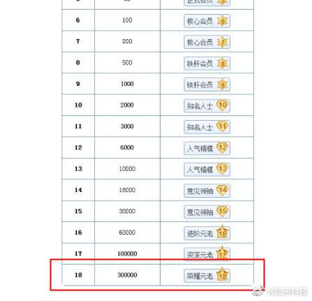 qq皇冠号出售平台便宜