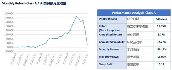 百亿量化私募九坤投资产品1月亏近40%！5倍左右杠杆运作，公司紧急自购近2亿