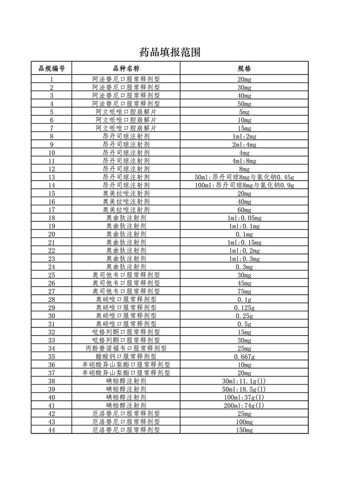 第七批国采明日起信息填报，208个品种含多款“明星药”