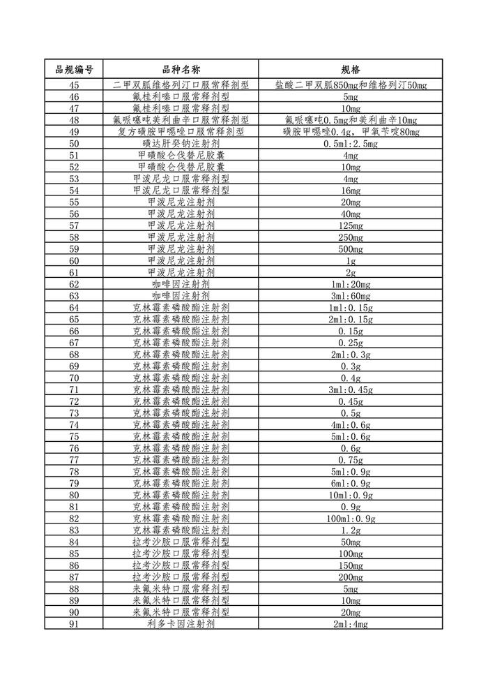 第七批国采明日起信息填报，208个品种含多款“明星药”