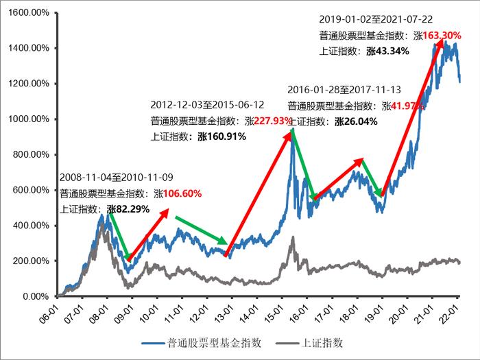 又到开学季，如何培养出“优等生”？管娃与管钱竟会异曲同工！