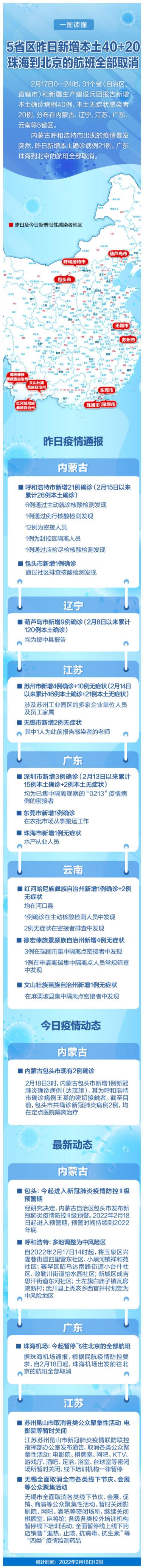 疫情午报｜5省区昨日新增本土40+20 珠海到北京的航班全部取消